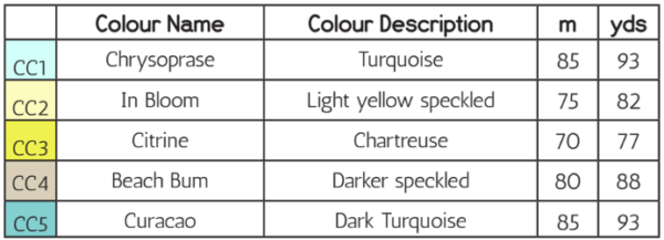 Yarn quantity details for Merinette